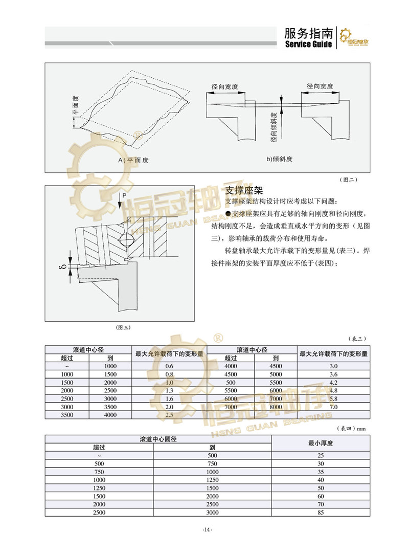 服务指南14