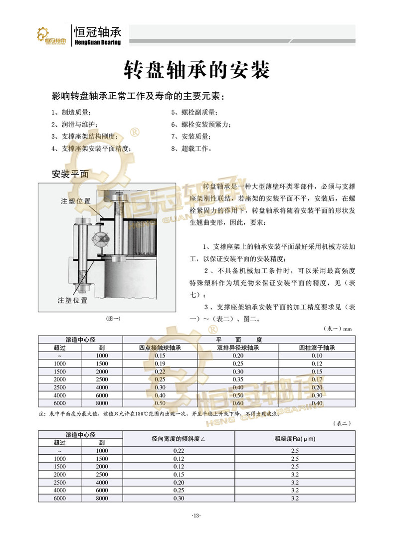 服务指南13